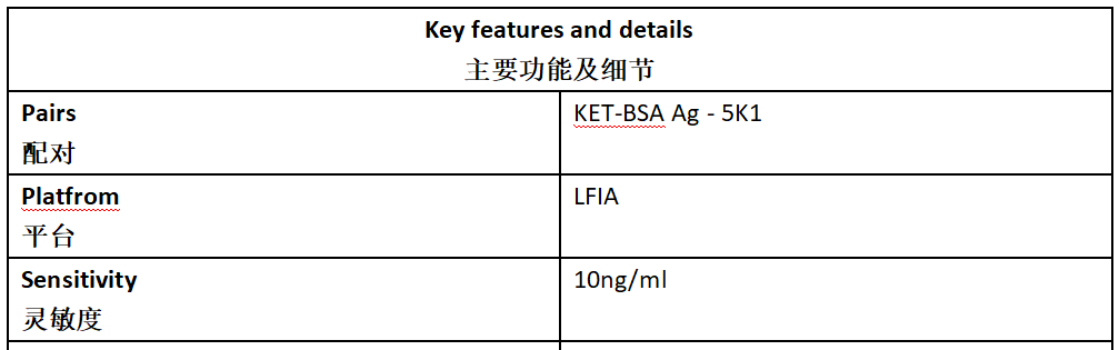 KET Antibody