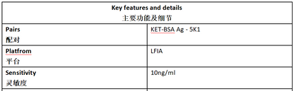 KET Antibody