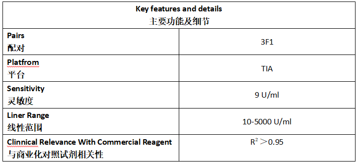 KL-6 Antibody