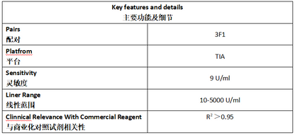 KL-6 Antibody