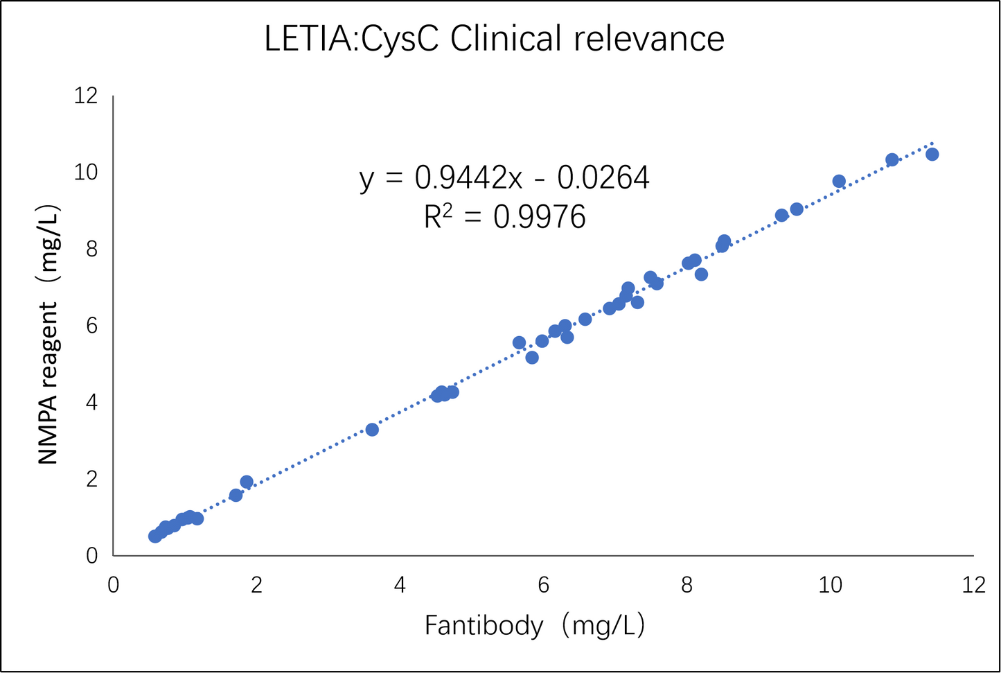 CysC Antibody