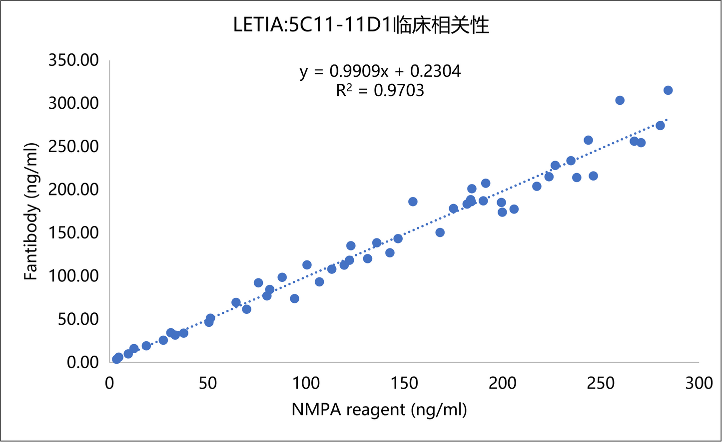HBP Antibody