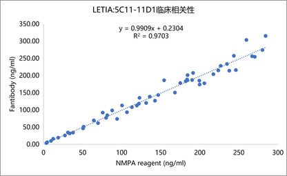 HBP Antibody