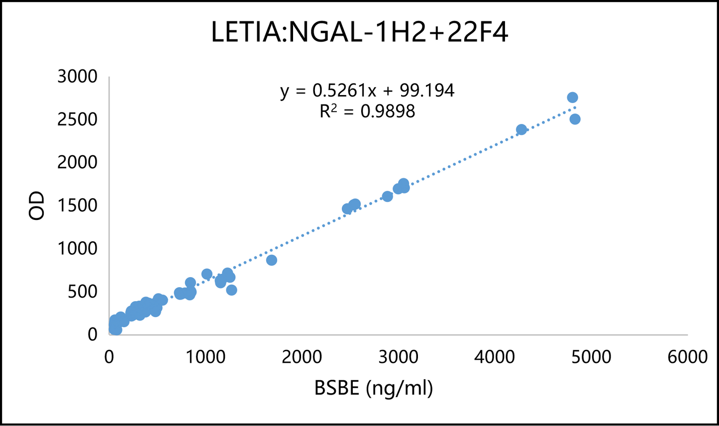 NGAL Antibody