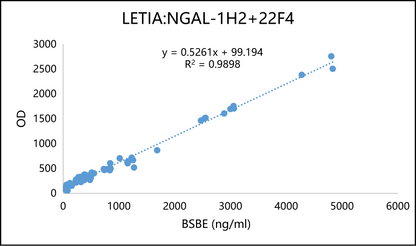 NGAL Antibody
