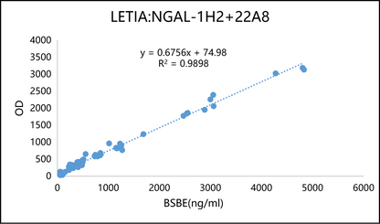 NGAL Antibody