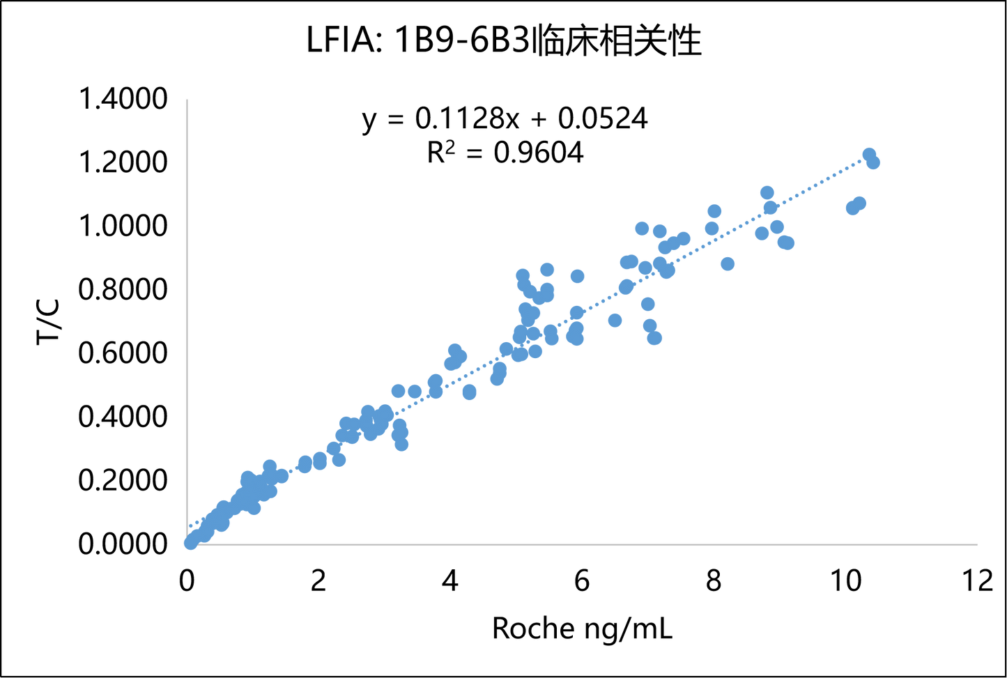 AMH Antibody