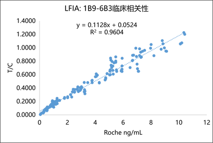 AMH Antibody