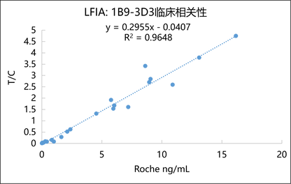 AMH Antibody