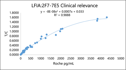 IL-6 Antibody