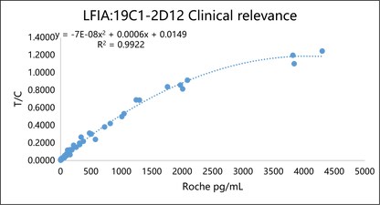 IL-6 Antibody