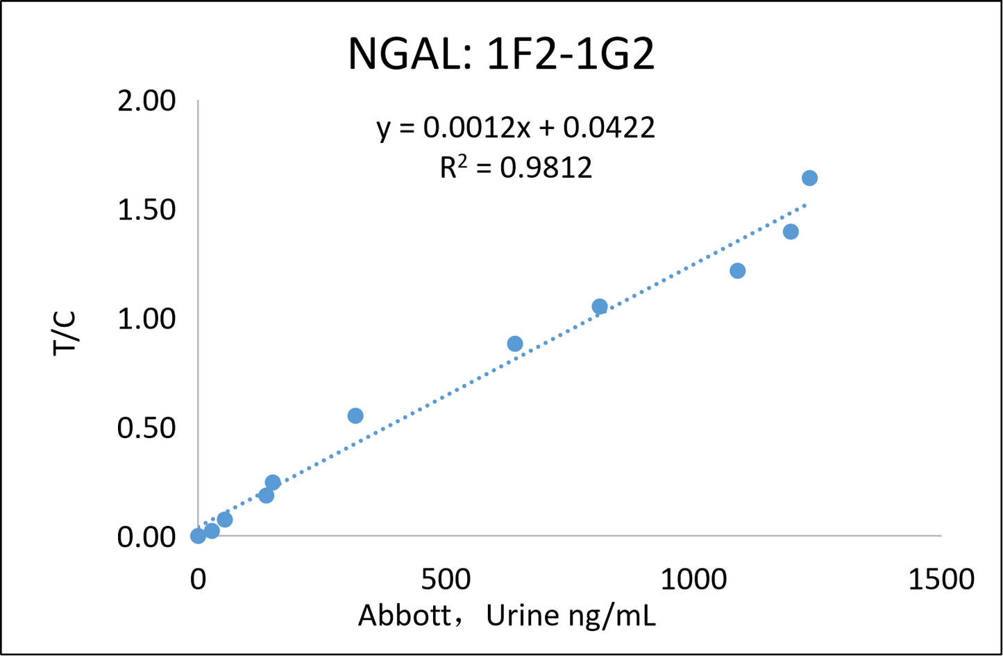 NGAL Antibody
