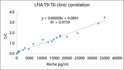 NT-proBNP Antibody