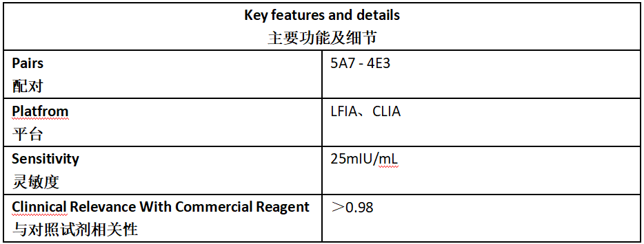 LH Antibody