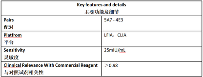 LH Antibody