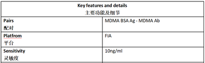 MDMA Antibody