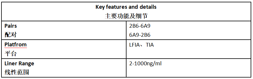 MMP-3 Antibody