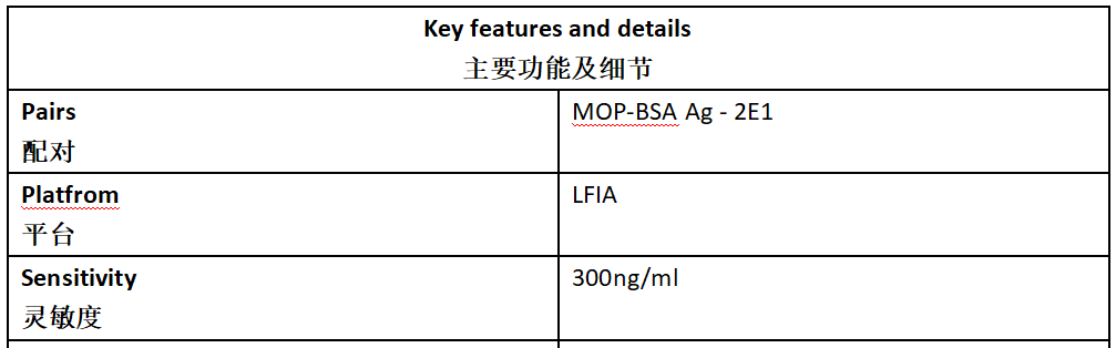 MOP Antibody