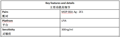 MOP Antibody