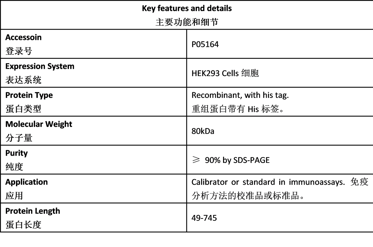 MPO Antigen