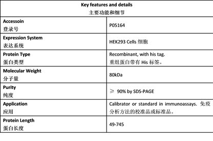 MPO Antigen