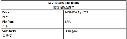 MQL Antibody