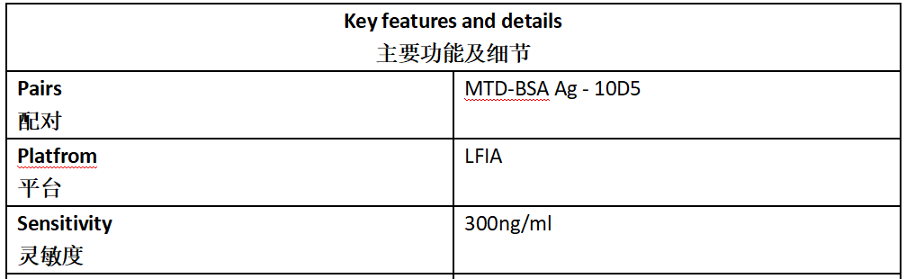 MTD Antibody