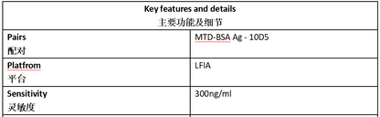 MTD Antibody