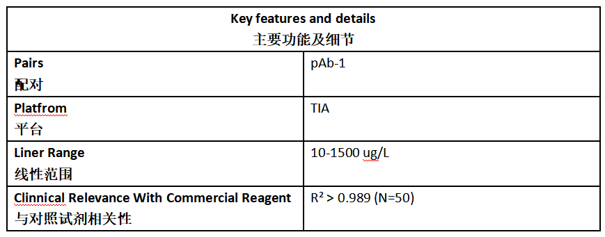 MYO Antibody