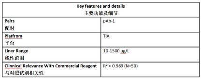 MYO Antibody