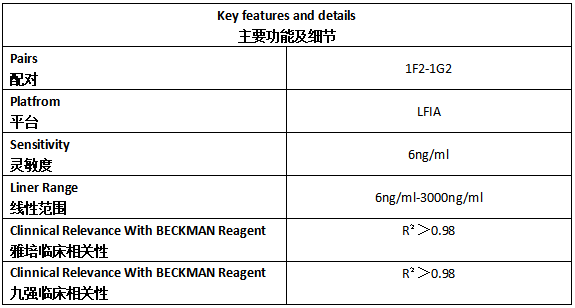 NGAL Antibody