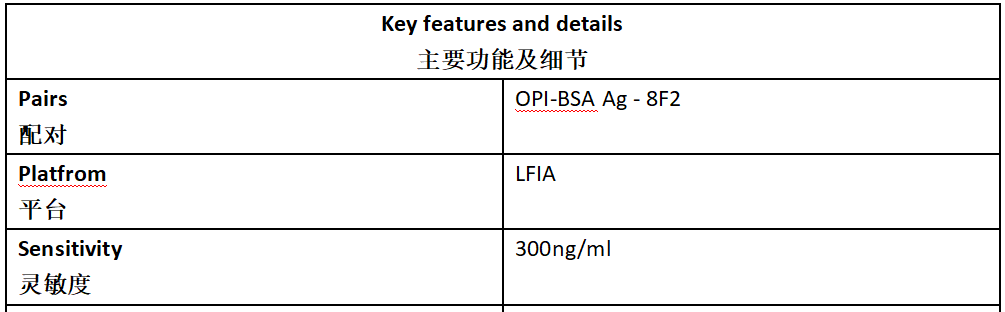 阿片类抗体