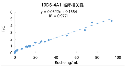 PCT Antibody