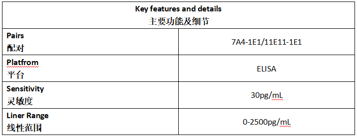 PLGF Antibody