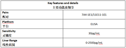 PLGF Antibody