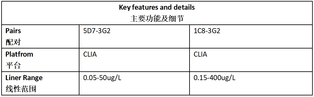 前列腺特异抗原 抗体