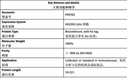 PLGF Antigen