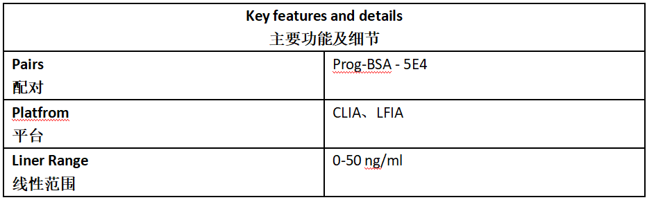 孕酮抗体