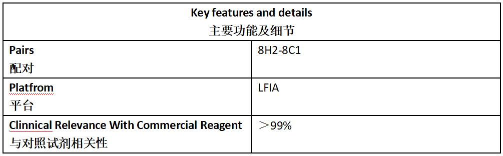 呼吸道合胞病毒抗体