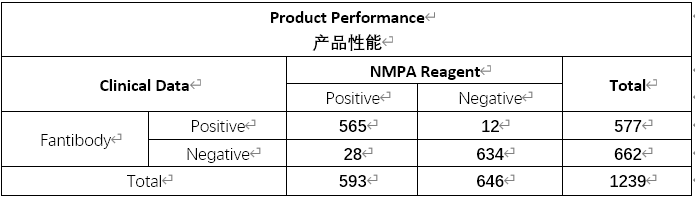 甲/乙流&新冠 抗原联检大板