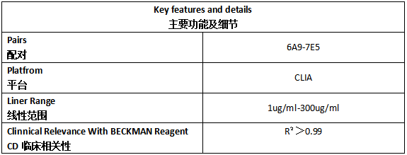 生长刺激表达基因2蛋白抗体