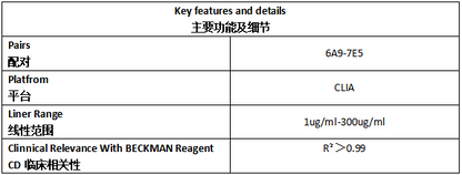 生长刺激表达基因2蛋白抗体