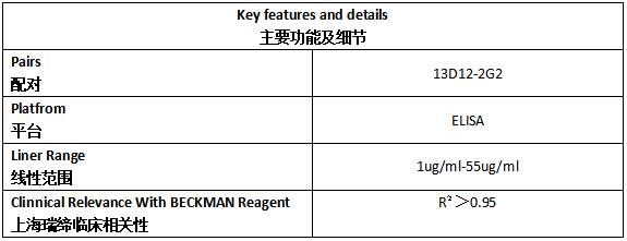 生长刺激表达基因2蛋白抗体