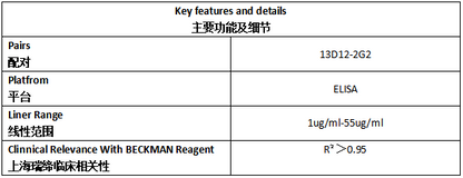 生长刺激表达基因2蛋白抗体