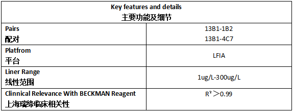 生长刺激表达基因2蛋白抗体