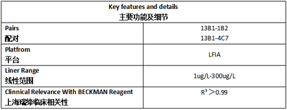 生长刺激表达基因2蛋白抗体