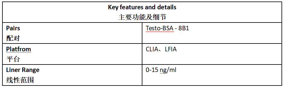 睾酮抗体