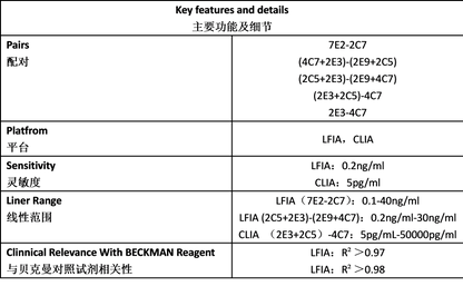 cTnI Antibody