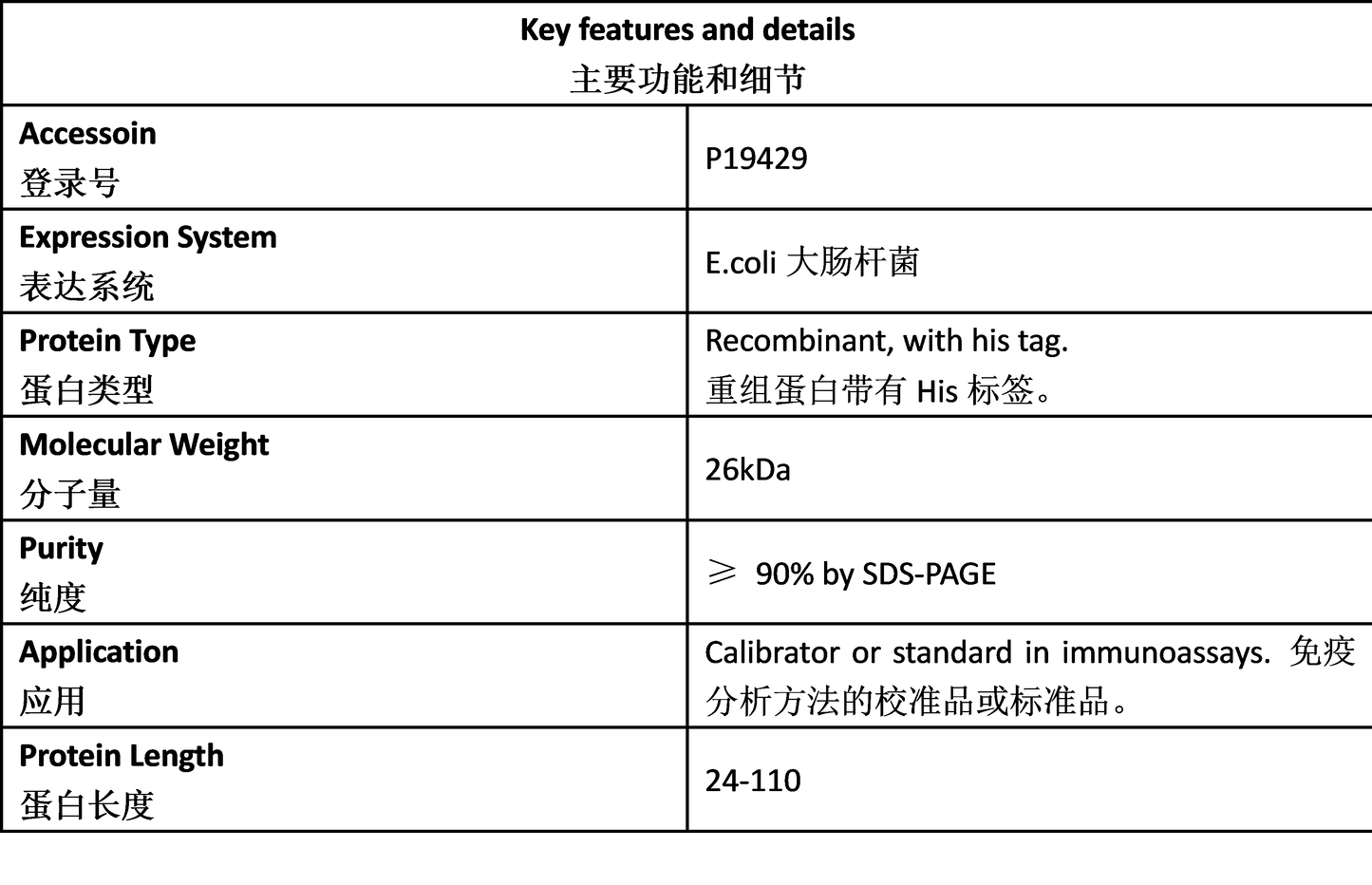 cTnI Antigen