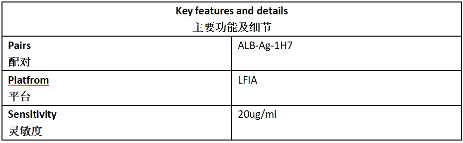 mALB Antibody